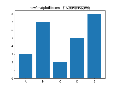 Matplotlib中的Axis.get_view_interval()函数详解与应用