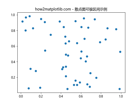 Matplotlib中的Axis.get_view_interval()函数详解与应用