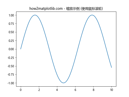 Matplotlib中的Axis.get_view_interval()函数详解与应用