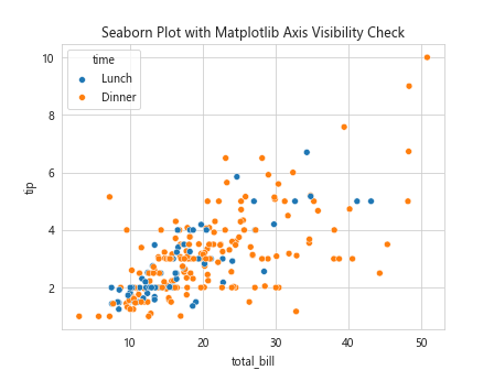 Matplotlib中的axis.Axis.get_visible()函数详解与应用