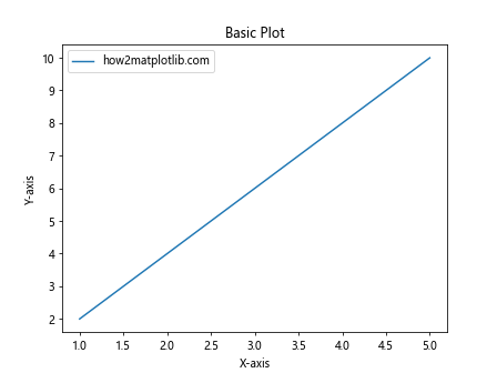 如何在Python中移除Matplotlib图形的边框