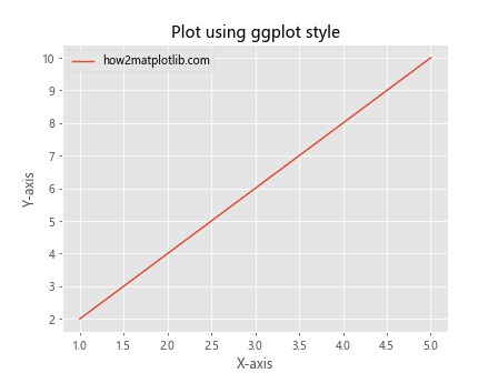 如何在Python中移除Matplotlib图形的边框