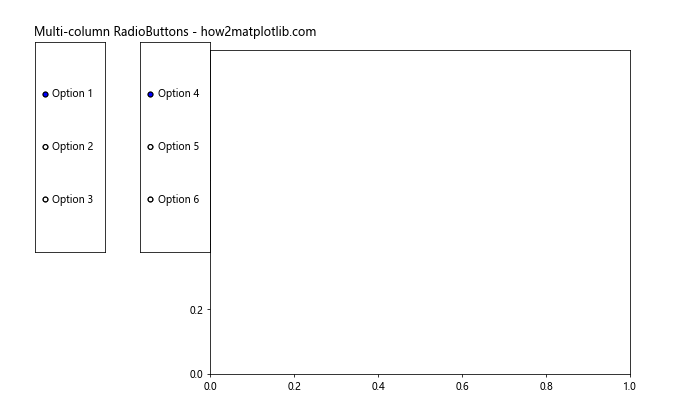 Matplotlib RadioButtons 尺寸调整完全指南