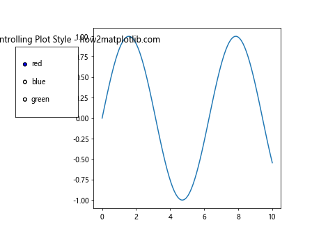 Matplotlib RadioButtons 尺寸调整完全指南