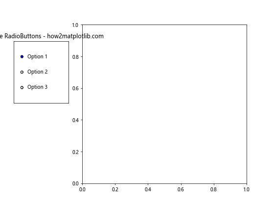 Matplotlib RadioButtons 尺寸调整完全指南