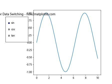 Matplotlib RadioButtons 尺寸调整完全指南