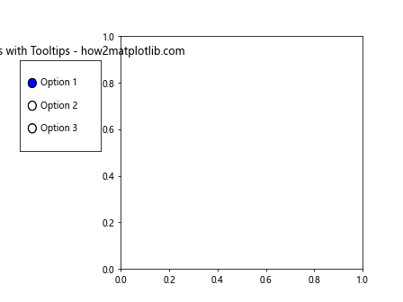 Matplotlib RadioButtons 尺寸调整完全指南