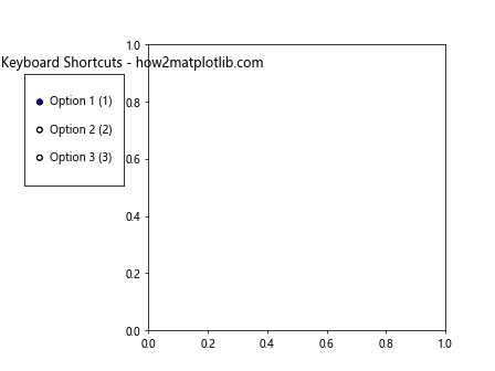 Matplotlib RadioButtons 尺寸调整完全指南