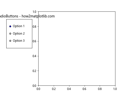 Matplotlib RadioButtons 尺寸调整完全指南