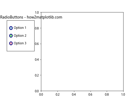 Matplotlib RadioButtons 尺寸调整完全指南