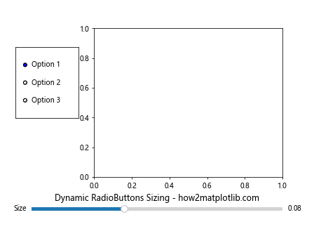 Matplotlib RadioButtons 尺寸调整完全指南