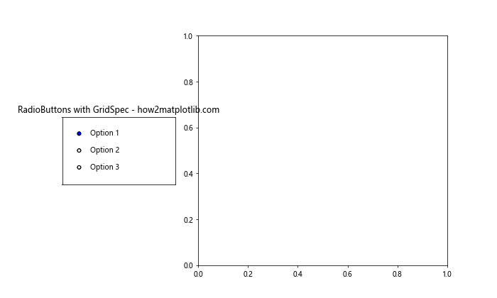 Matplotlib RadioButtons 尺寸调整完全指南