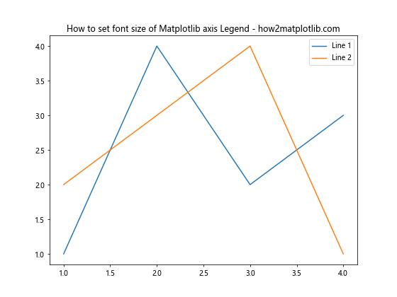 Matplotlib 图例字体大小设置：全面指南