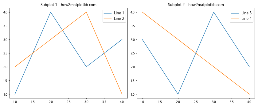 Matplotlib 图例字体大小设置：全面指南