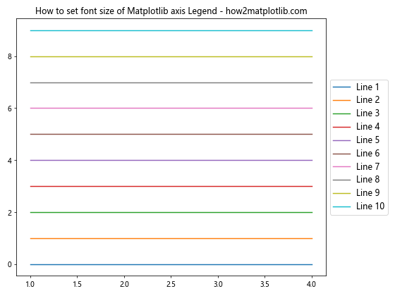 Matplotlib 图例字体大小设置：全面指南