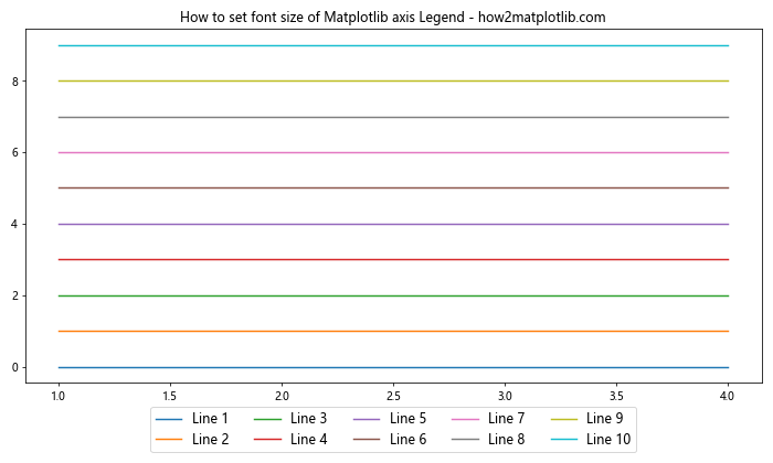 Matplotlib 图例字体大小设置：全面指南