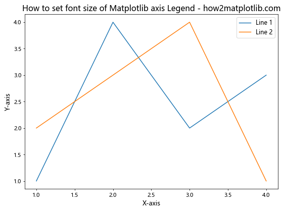 Matplotlib 图例字体大小设置：全面指南