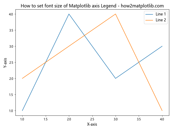 Matplotlib 图例字体大小设置：全面指南