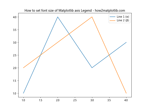 Matplotlib 图例字体大小设置：全面指南