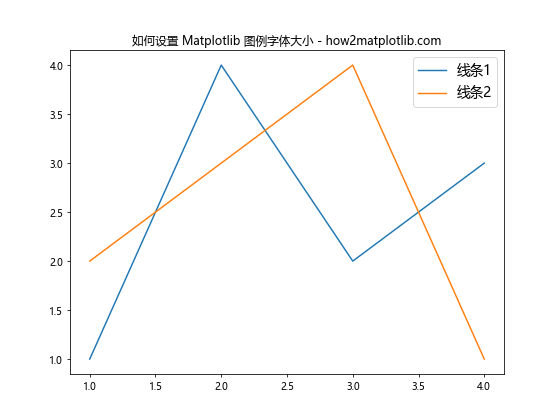 Matplotlib 图例字体大小设置：全面指南