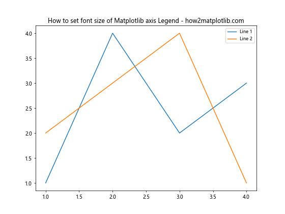 Matplotlib 图例字体大小设置：全面指南