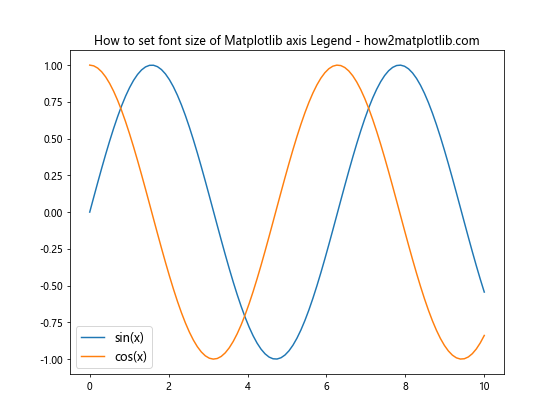 Matplotlib 图例字体大小设置：全面指南