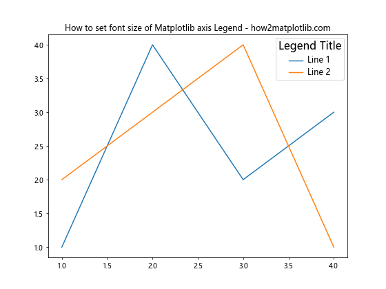 Matplotlib 图例字体大小设置：全面指南