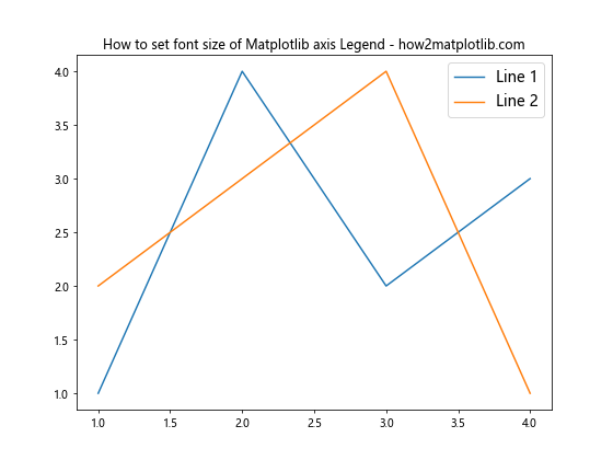 Matplotlib 图例字体大小设置：全面指南