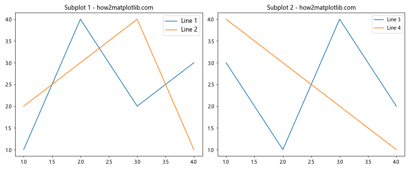 Matplotlib 图例字体大小设置：全面指南