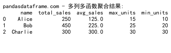 Pandas GroupBy：如何使用分组聚合并添加求和列