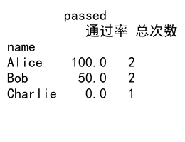 Pandas中使用groupby、agg和count进行高效数据分析