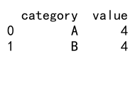 Pandas GroupBy 操作：深入理解 as_index=False 参数