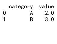 Pandas GroupBy 操作：深入理解 as_index=False 参数