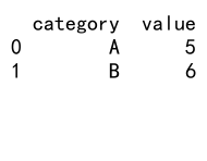 Pandas GroupBy 操作：深入理解 as_index=False 参数