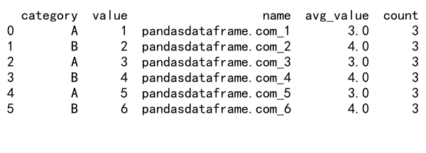 Pandas GroupBy 操作：深入理解 as_index=False 参数