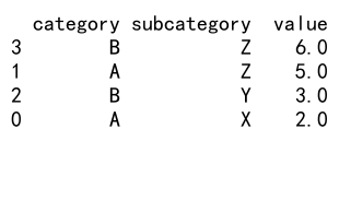 Pandas GroupBy 操作：深入理解 as_index=False 参数