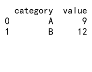 Pandas GroupBy 操作：深入理解 as_index=False 参数