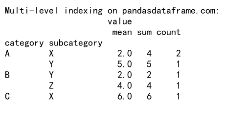 Pandas GroupBy 和平均值计算：数据分析的利器