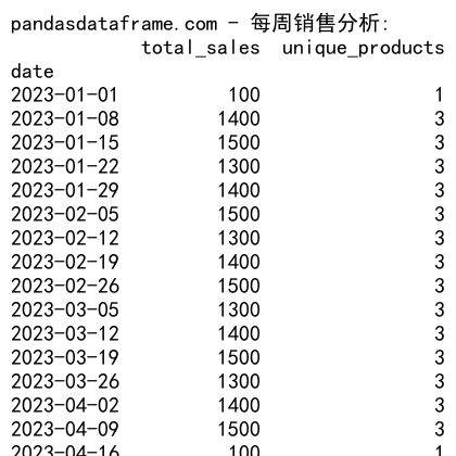 Pandas GroupBy 和 Count Distinct 操作详解