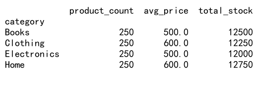 Pandas GroupBy和Count Unique操作：数据分组与唯一值计数的完整指南