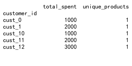 Pandas GroupBy和Count Unique操作：数据分组与唯一值计数的完整指南