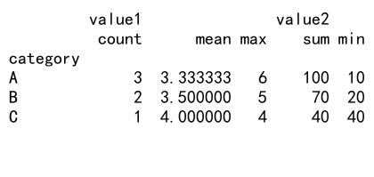 Pandas GroupBy Count：高效数据分组统计的利器