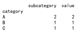 Pandas GroupBy Count：高效数据分组统计的利器