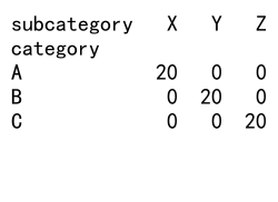 Pandas GroupBy Count：高效数据分组统计的利器