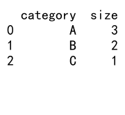 Pandas GroupBy Count：高效数据分组统计的利器