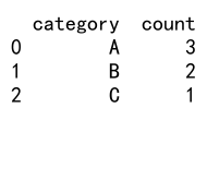 Pandas GroupBy Count：高效数据分组统计的利器