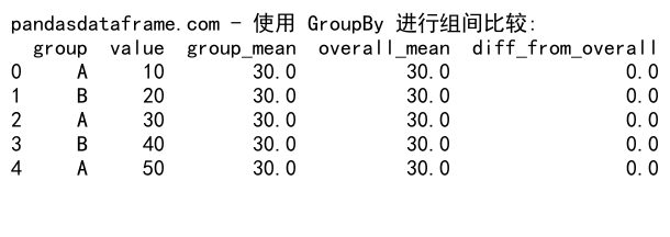 Pandas GroupBy 创建新列：高效数据分组与列操作指南