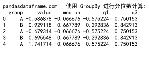 Pandas GroupBy 创建新列：高效数据分组与列操作指南