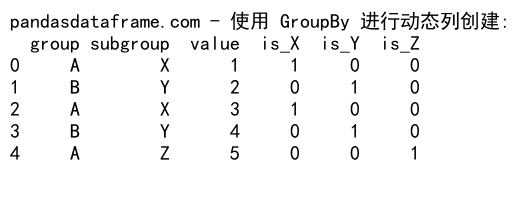 Pandas GroupBy 创建新列：高效数据分组与列操作指南