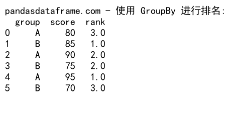 Pandas GroupBy 创建新列：高效数据分组与列操作指南